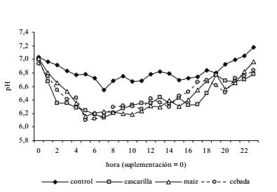 ¿Es posible lograr la sincronización de nutrientes en sistemas pastoriles intensivos? - Image 4