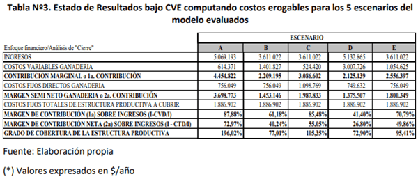EVALUACIÓN DE ALTERNATIVAS DE MANEJO GANADERO EN ESCENARIOS DE SEQUÍA SEVERA EN BAHÍA BLANCA - Image 6