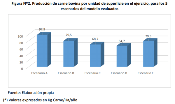 EVALUACIÓN DE ALTERNATIVAS DE MANEJO GANADERO EN ESCENARIOS DE SEQUÍA SEVERA EN BAHÍA BLANCA - Image 2