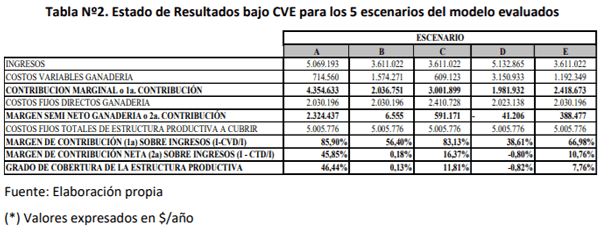 EVALUACIÓN DE ALTERNATIVAS DE MANEJO GANADERO EN ESCENARIOS DE SEQUÍA SEVERA EN BAHÍA BLANCA - Image 5