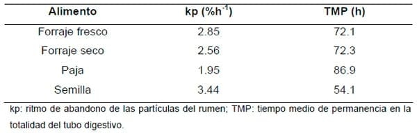 Uso de concentrados para optimizar el aprovechamiento digestivo de las pasturas - Image 6