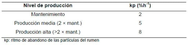 Uso de concentrados para optimizar el aprovechamiento digestivo de las pasturas - Image 7