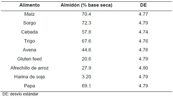Uso de concentrados para optimizar el aprovechamiento digestivo de las pasturas - Image 8