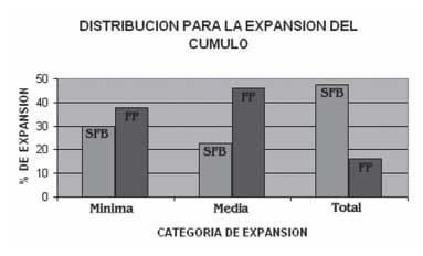 Efecto de los suplementos fluido folicular y suero fetal bovino sobre la maduración in vitro de oocitos equinos - Image 11
