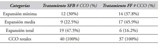 Efecto de los suplementos fluido folicular y suero fetal bovino sobre la maduración in vitro de oocitos equinos - Image 9