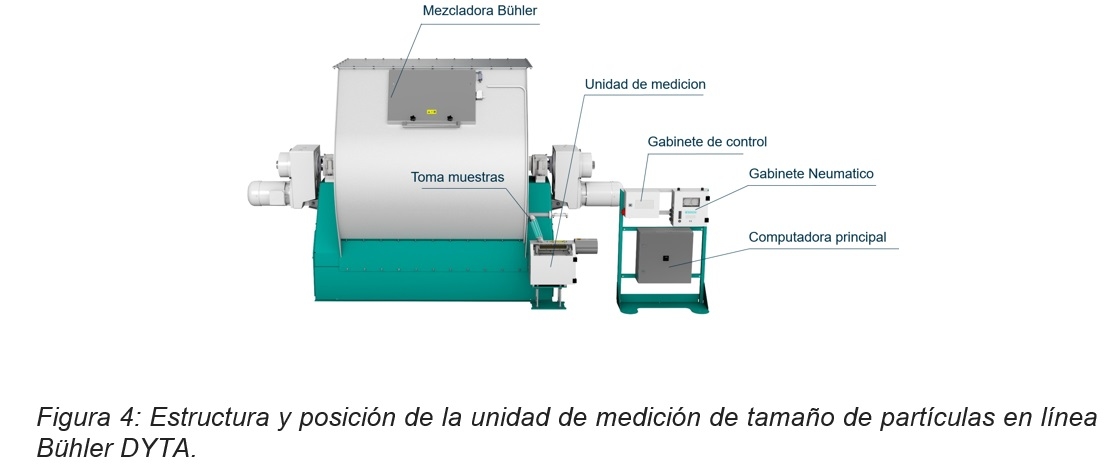 Medición del tamaño de partículas en línea - Image 4