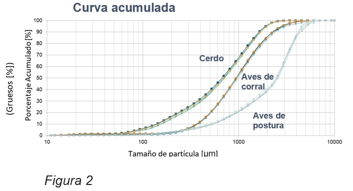 Medición del tamaño de partículas en línea - Image 2