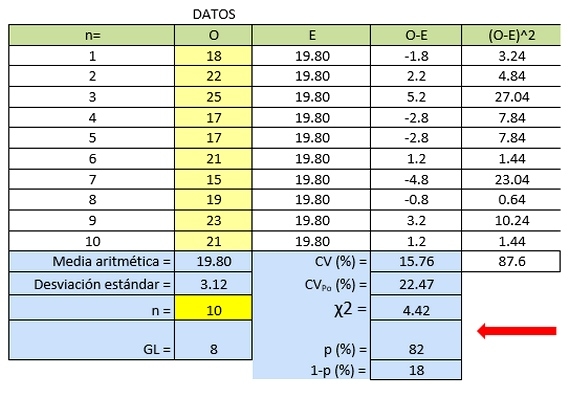 Homogeneidad de mezclado - Image 1