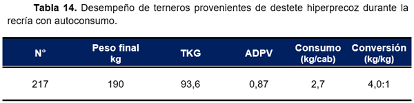 RESULTADOS OBTENIDOS EN CINCO AÑOS DE EVALUACIÓN DE NITRUM 24 EN EXPERIENCIAS DE INVESTIGACIÓN Y PREDIOS COMERCIALES - Image 21