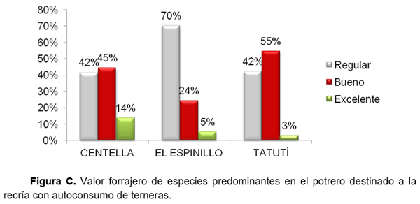 RESULTADOS OBTENIDOS EN CINCO AÑOS DE EVALUACIÓN DE NITRUM 24 EN EXPERIENCIAS DE INVESTIGACIÓN Y PREDIOS COMERCIALES - Image 6