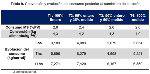 RESULTADOS OBTENIDOS EN CINCO AÑOS DE EVALUACIÓN DE NITRUM 24 EN EXPERIENCIAS DE INVESTIGACIÓN Y PREDIOS COMERCIALES - Image 14