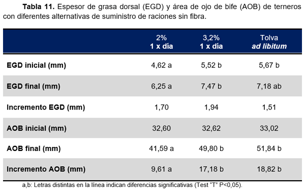 RESULTADOS OBTENIDOS EN CINCO AÑOS DE EVALUACIÓN DE NITRUM 24 EN EXPERIENCIAS DE INVESTIGACIÓN Y PREDIOS COMERCIALES - Image 17
