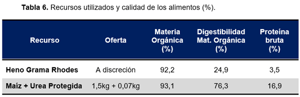 RESULTADOS OBTENIDOS EN CINCO AÑOS DE EVALUACIÓN DE NITRUM 24 EN EXPERIENCIAS DE INVESTIGACIÓN Y PREDIOS COMERCIALES - Image 10