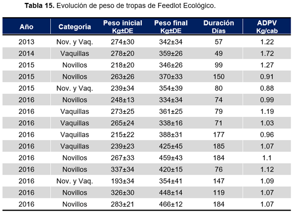 RESULTADOS OBTENIDOS EN CINCO AÑOS DE EVALUACIÓN DE NITRUM 24 EN EXPERIENCIAS DE INVESTIGACIÓN Y PREDIOS COMERCIALES - Image 23
