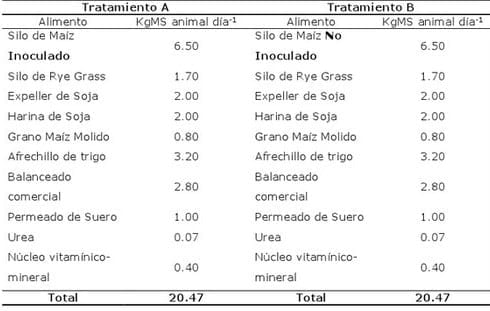Inoculación de silajes y respuesta animal - Image 1