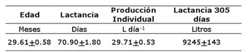 Inoculación de silajes y respuesta animal - Image 2