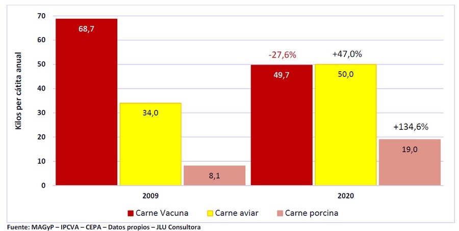 Oportunidad de crecimiento del sector porcino, para productores de cereales - Image 2