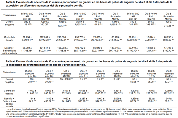 Evaluación del desprendimiento de oocistos de Eimeria maxima y Eimeria acervulina en pollos de engorde - Image 3