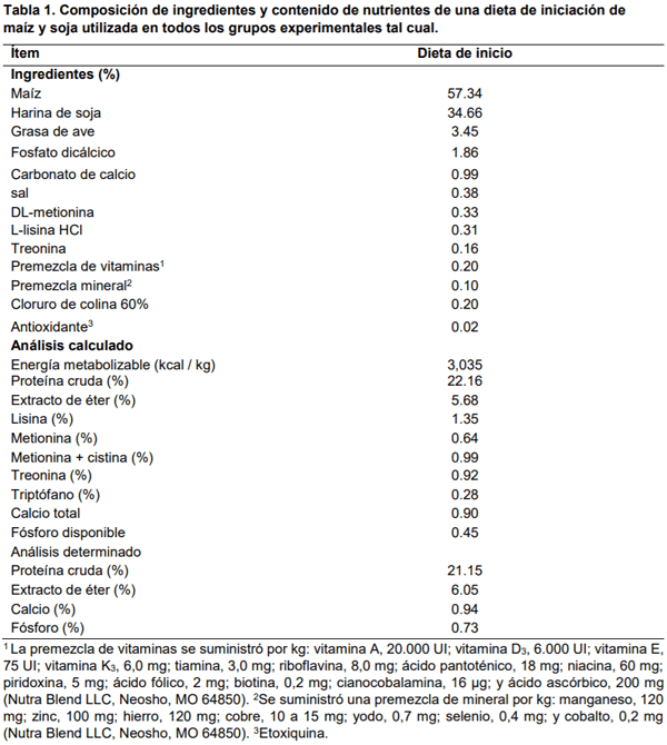 Evaluación del desprendimiento de oocistos de Eimeria maxima y Eimeria acervulina en pollos de engorde - Image 1