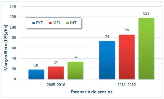¿Existen nuevos elementos de mercado para pensar que estamos frente a un cambio en la forma de desarrollar la Ganadería de Cría en Uruguay? - Análisis y propuestas del INIA - Image 3