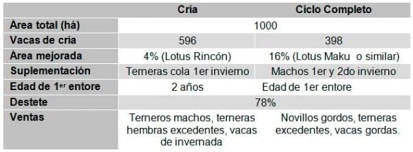 ¿Existen nuevos elementos de mercado para pensar que estamos frente a un cambio en la forma de desarrollar la Ganadería de Cría en Uruguay? - Análisis y propuestas del INIA - Image 6