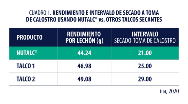 Secado de lechones al nacimiento: Una intervención para reducir el riesgo de mortalidad predestete - Image 4