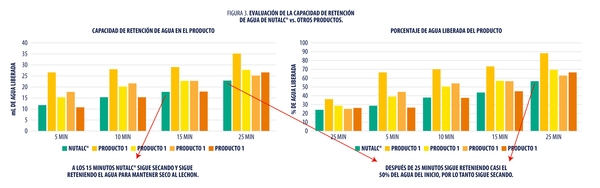 Secado de lechones al nacimiento: Una intervención para reducir el riesgo de mortalidad predestete - Image 6