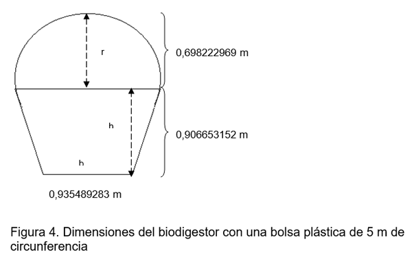 LAS DIMENSIONES DE LA FOSA A CONSTRUIR BAJO TIERRA PARA UN BIODIGESTOR PLÁSTICO MODELO TAIWÁN - Image 4