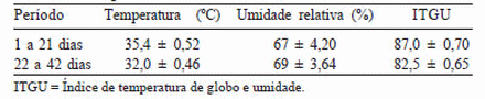 Uso de vitaminas C y E en dietas para pollos de engorde mantenidos en un ambiente de alta temperatura - Image 1
