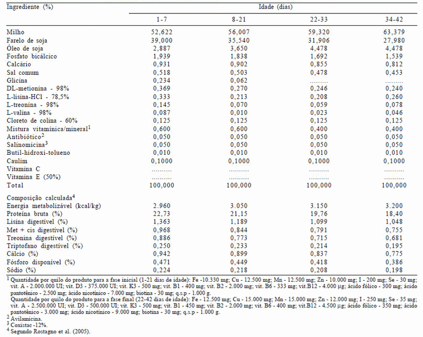 Uso de vitaminas C y E en dietas para pollos de engorde mantenidos en un ambiente de alta temperatura - Image 2