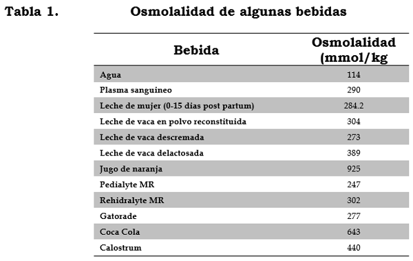 En el pre destete, un poco de leche es bueno, mas leche… es aún mejor. - Image 1