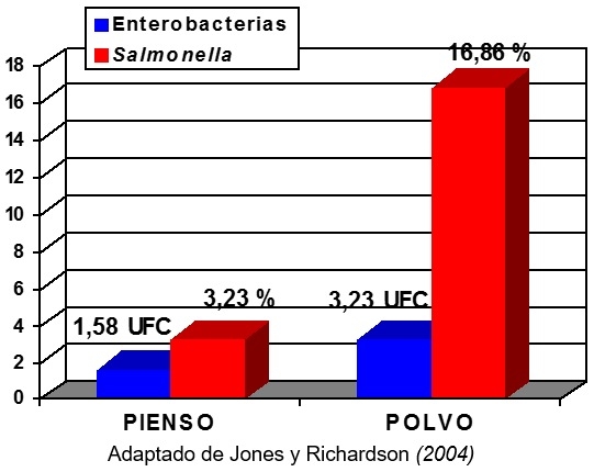 Control de puntos críticos: efecto del enfriador en la recontaminación del pienso - Image 2