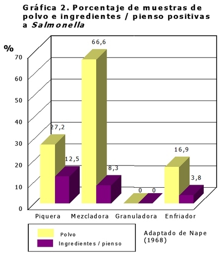 Salmonella en piensos manufacturados comerciales 3 - Image 2