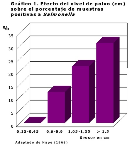 Salmonella en piensos manufacturados comerciales 3 - Image 1