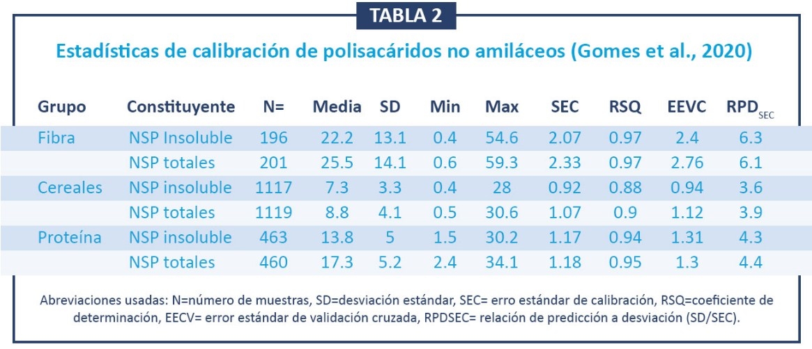 Avances en la nutrición de fibra en animales monogástricos: ¿en dónde estamos? - Image 3