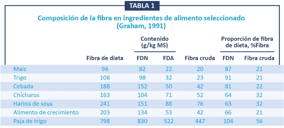 Avances en la nutrición de fibra en animales monogástricos: ¿en dónde estamos? - Image 1