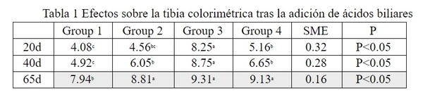Nueva solución para potenciar el efecto de pigmentación. - Image 2