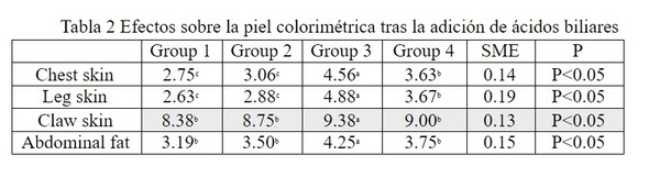 Nueva solución para potenciar el efecto de pigmentación. - Image 3
