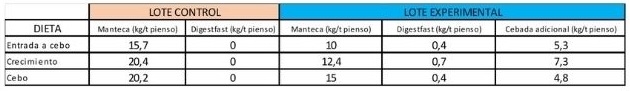 Los lípidos en la alimentación animal - Image 1