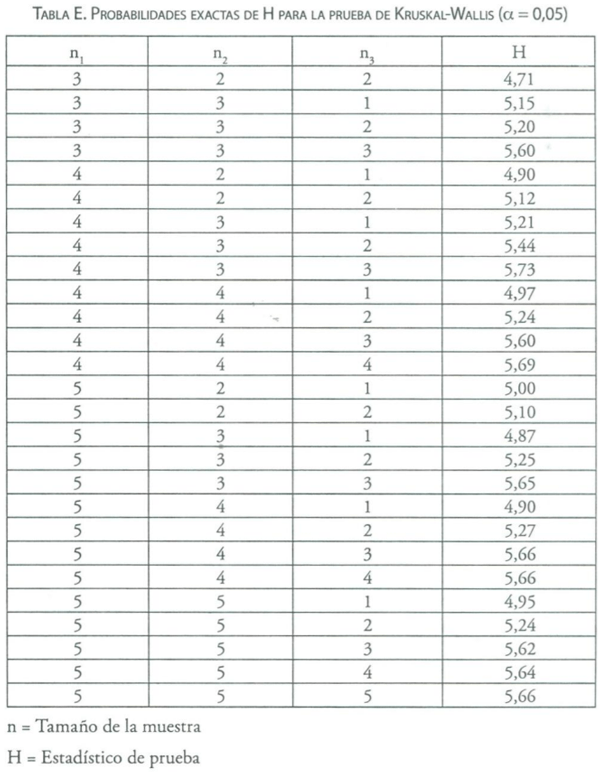 Estadisticas no Parametricas aplicadas a las Ciencias de la Salud - Image 11