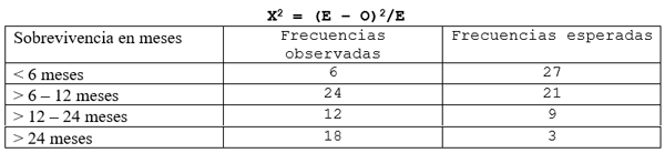 Estadisticas no Parametricas aplicadas a las Ciencias de la Salud - Image 21