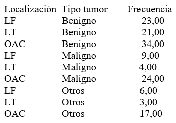 Estadisticas no Parametricas aplicadas a las Ciencias de la Salud - Image 26