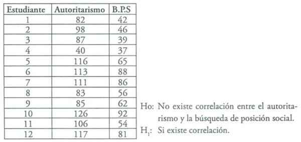 Estadisticas no Parametricas aplicadas a las Ciencias de la Salud - Image 40