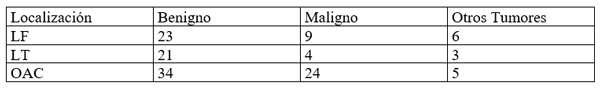 Estadisticas no Parametricas aplicadas a las Ciencias de la Salud - Image 25