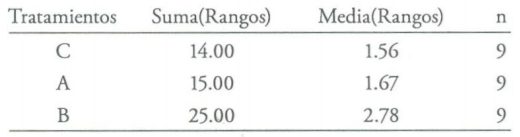 Estadisticas no Parametricas aplicadas a las Ciencias de la Salud - Image 33