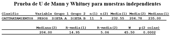 Estadisticas no Parametricas aplicadas a las Ciencias de la Salud - Image 41