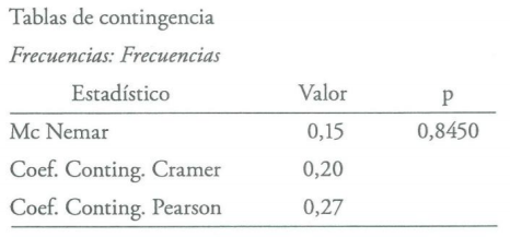 Estadisticas no Parametricas aplicadas a las Ciencias de la Salud - Image 16