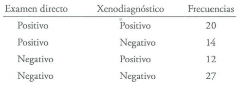 Estadisticas no Parametricas aplicadas a las Ciencias de la Salud - Image 15