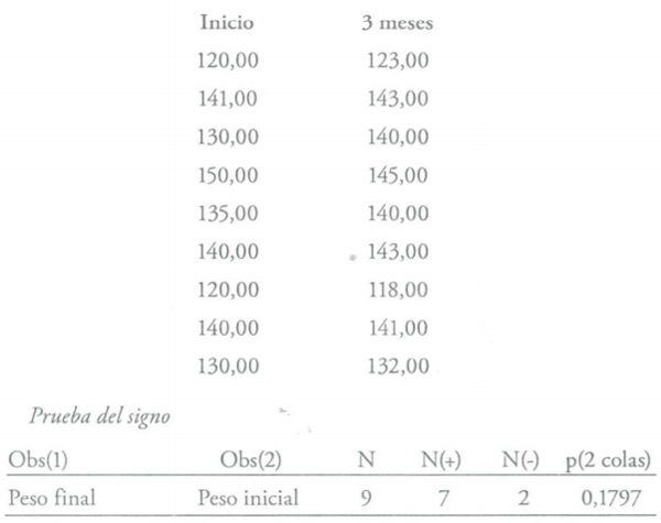 Estadisticas no Parametricas aplicadas a las Ciencias de la Salud - Image 20