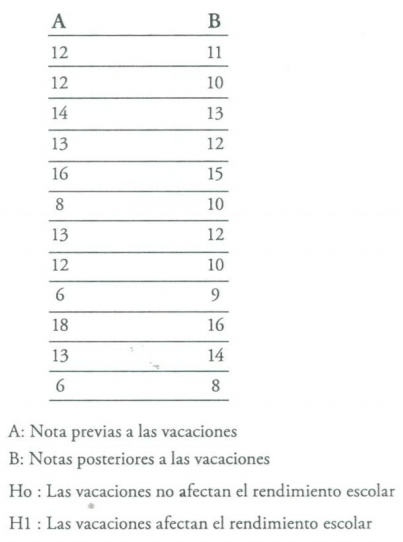 Estadisticas no Parametricas aplicadas a las Ciencias de la Salud - Image 18